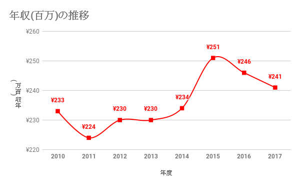 指定管理者制度のメリット デメリット 問題点のビルメンテナンスへの波及 建職バンクコラム