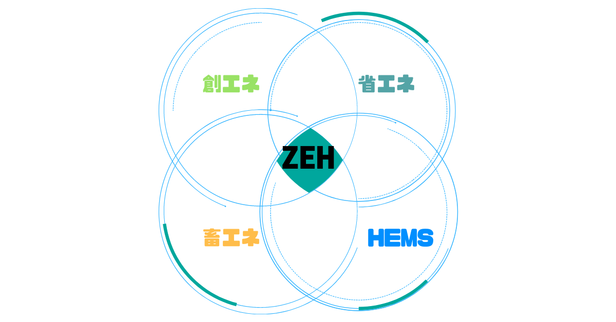 ZEHの仕組み