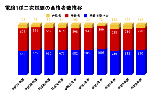 電験一種一次試験 電力 Amazon.co.jp: 徹底攻略 電験一種 一次試験 電力 : 塩沢 孝則: 本