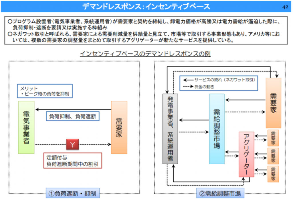 [徹底解説]デマンドレスポンスとは一体？ 建職バンクコラム