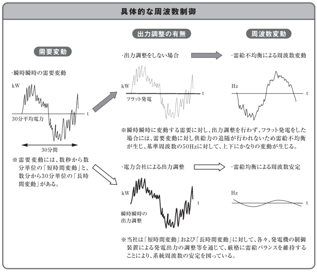 アンシラリーサービスとは一体 建職バンクコラム