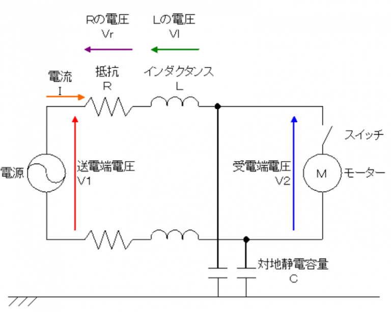 フェランチ効果とは？その原理や仕組み、力率と対策についてを解説！ 建職バンクコラム