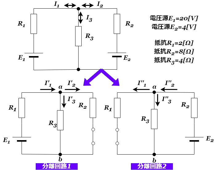 重ね合わせ