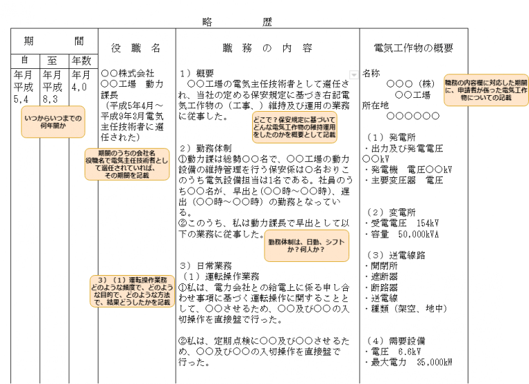 電気主任技術者の実務経歴証明書の記載事項や注意点について 建職バンクコラム