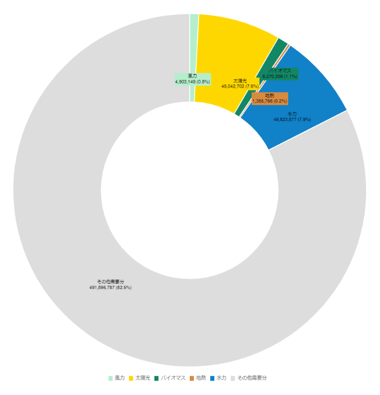 ベースロード電源とは?その必要性は?将来的にどうなるの? 建職バンクコラム