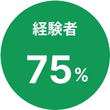 経験者85%